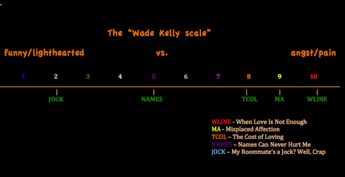 Wade Kelly scale_2014-08-19 at 10.36.30 AM